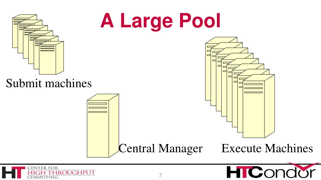 a large pool