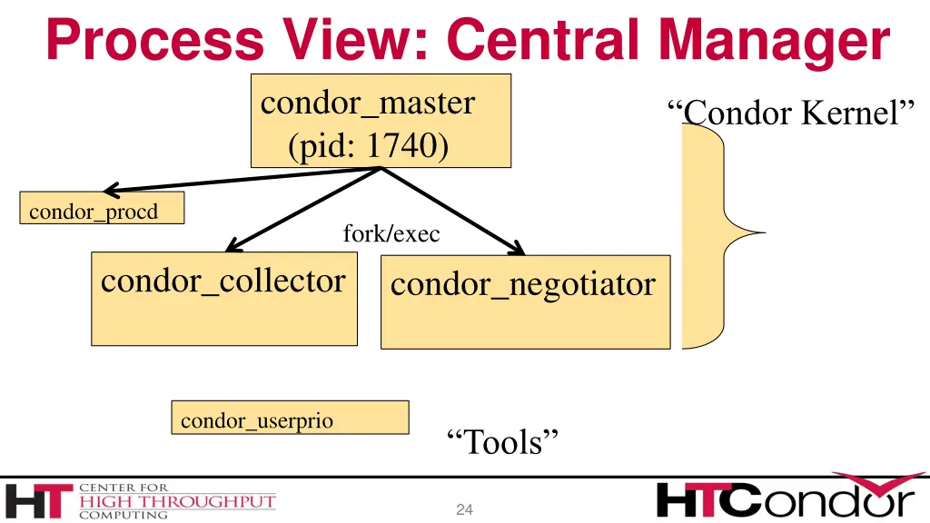 process view central manager condor master