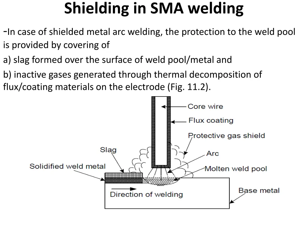 shielding in sma welding