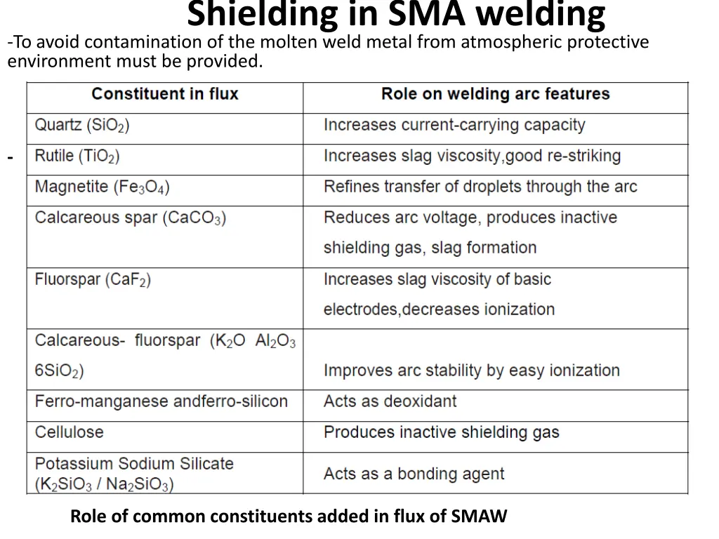 shielding in sma welding to avoid contamination