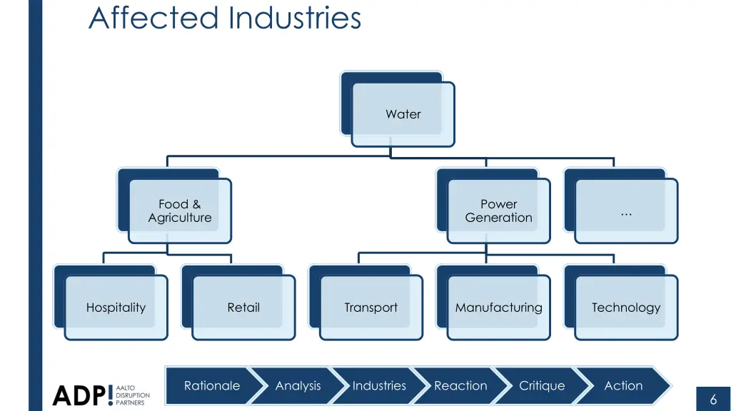 affected industries
