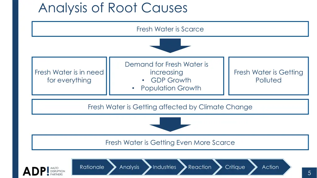 analysis of root causes