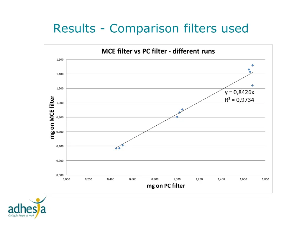 results comparison filters used 1