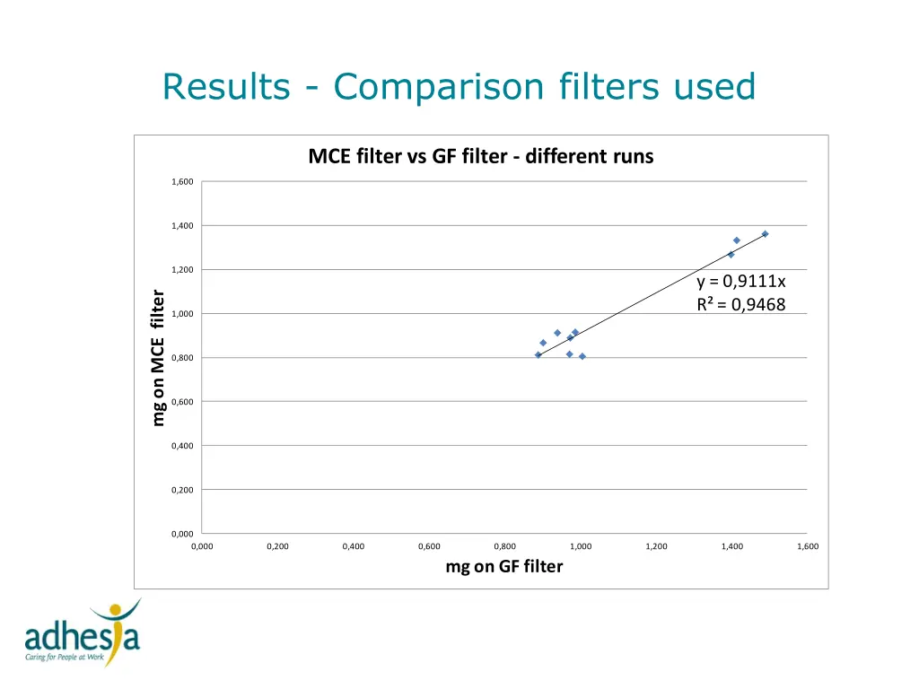 results comparison filters used 2