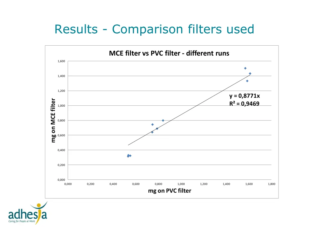 results comparison filters used