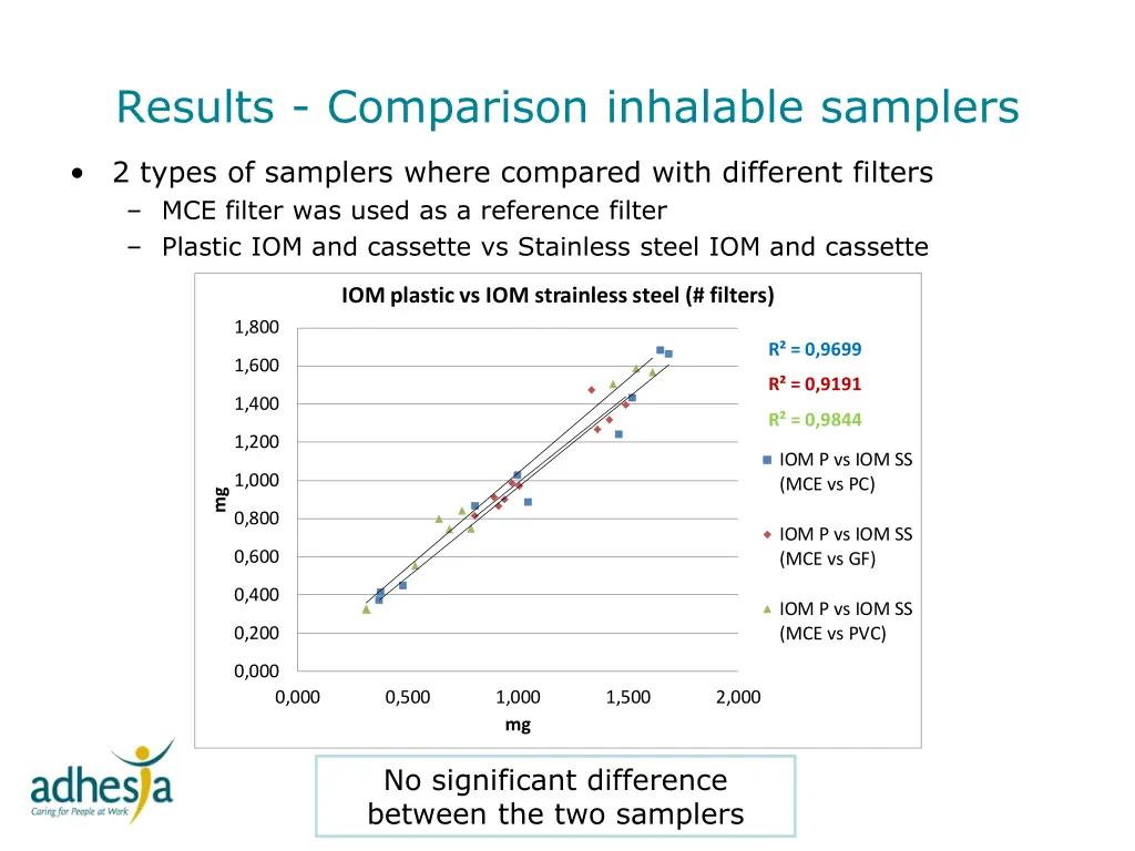 results comparison inhalable samplers