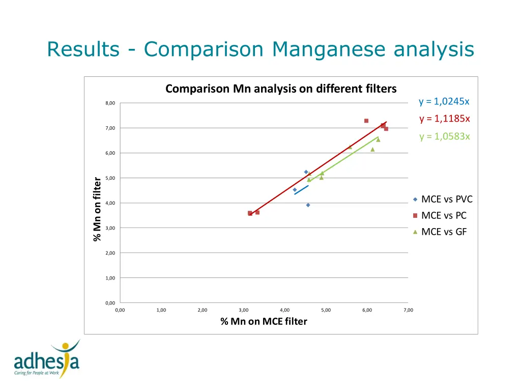 results comparison manganese analysis 1