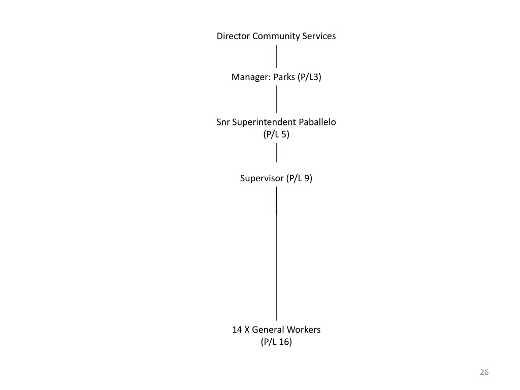 director community services 4