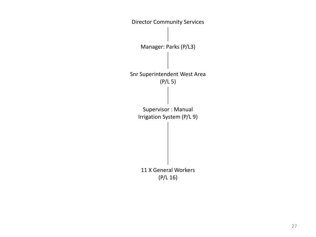 director community services 5