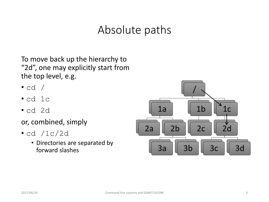 absolute paths