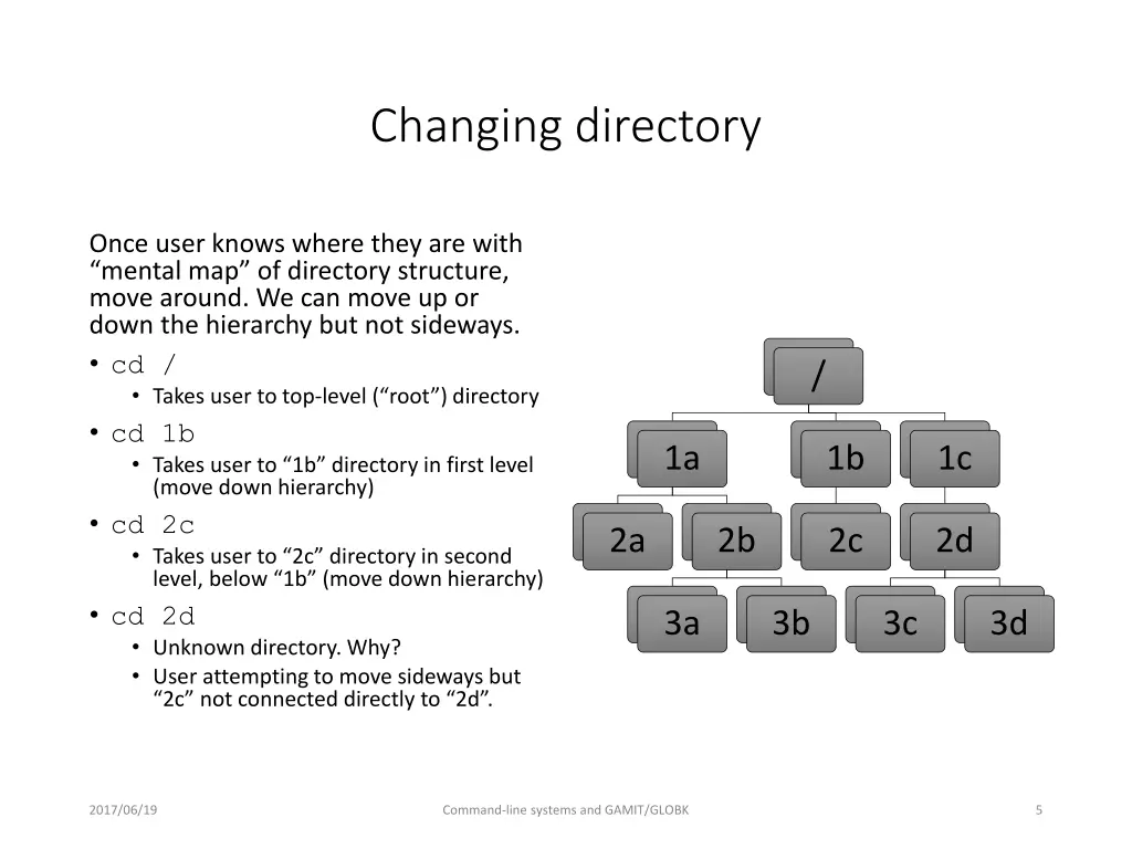 changing directory
