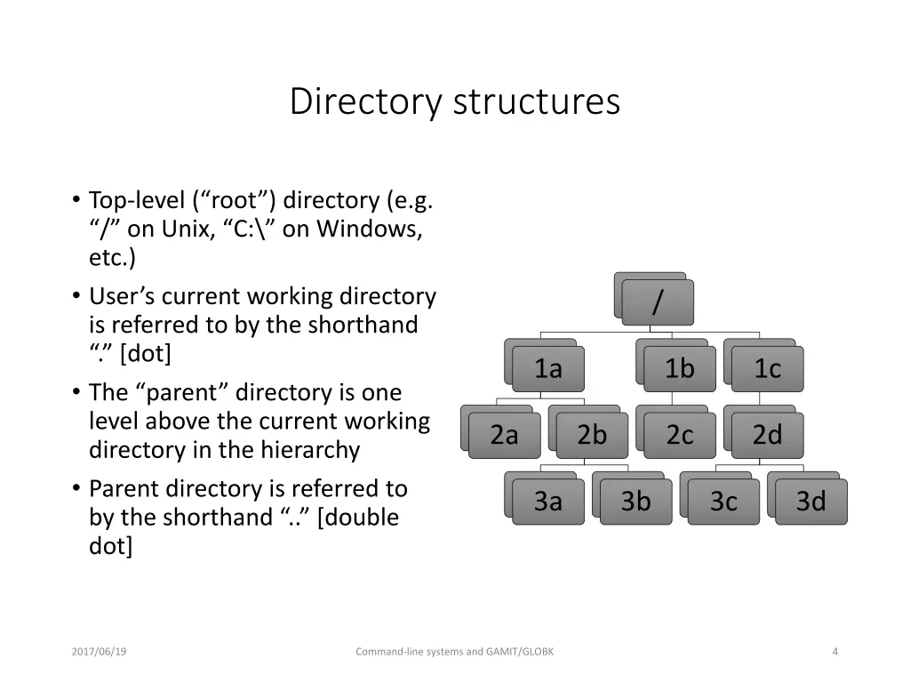 directory structures 1
