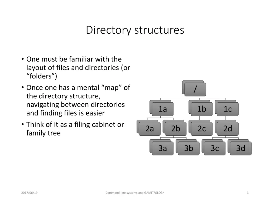 directory structures