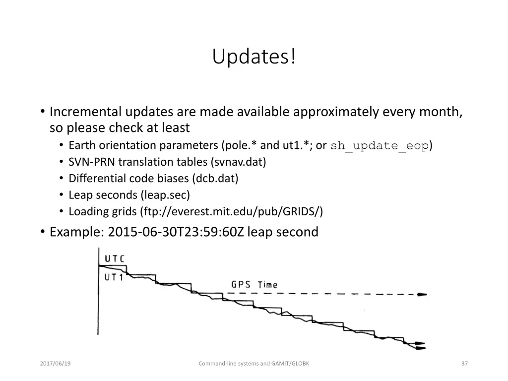 updates