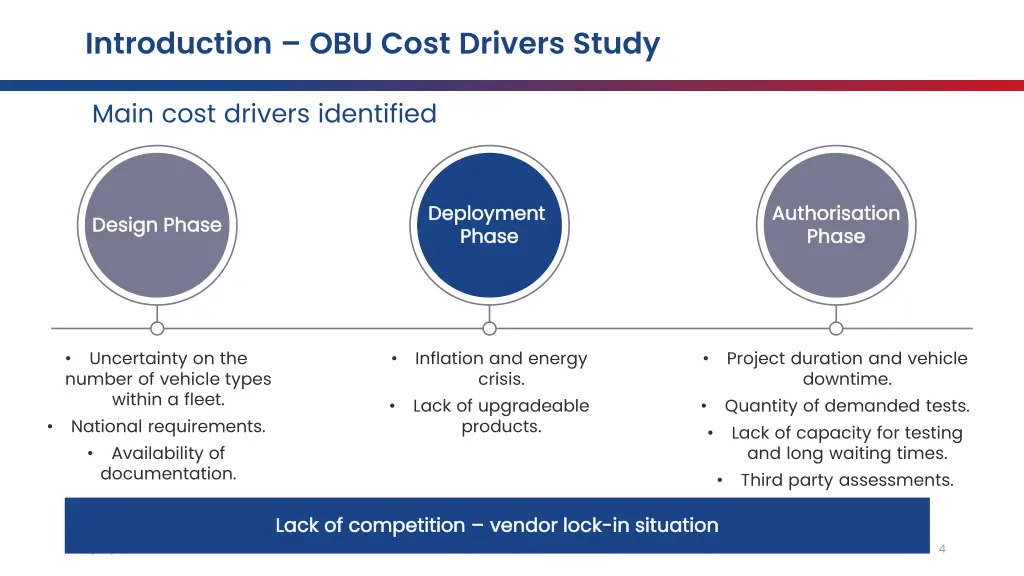 introduction obu cost drivers study 1
