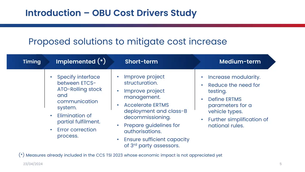introduction obu cost drivers study 2