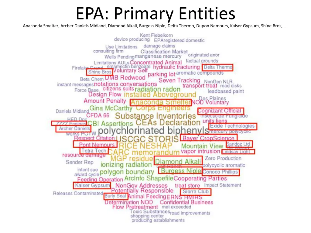 epa primary entities anaconda smelter archer