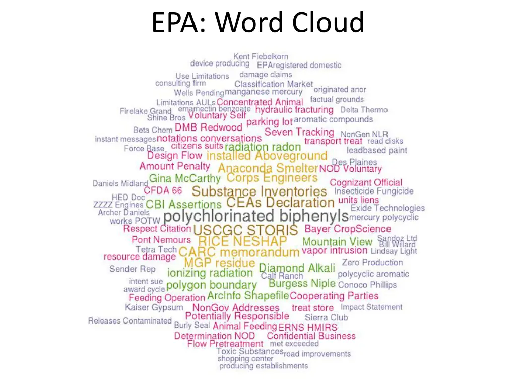 epa word cloud