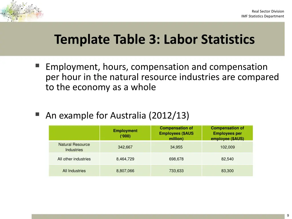 real sector division imf statistics department 8