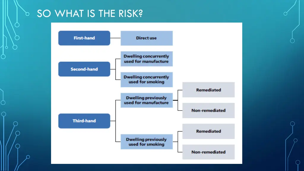 so what is the risk