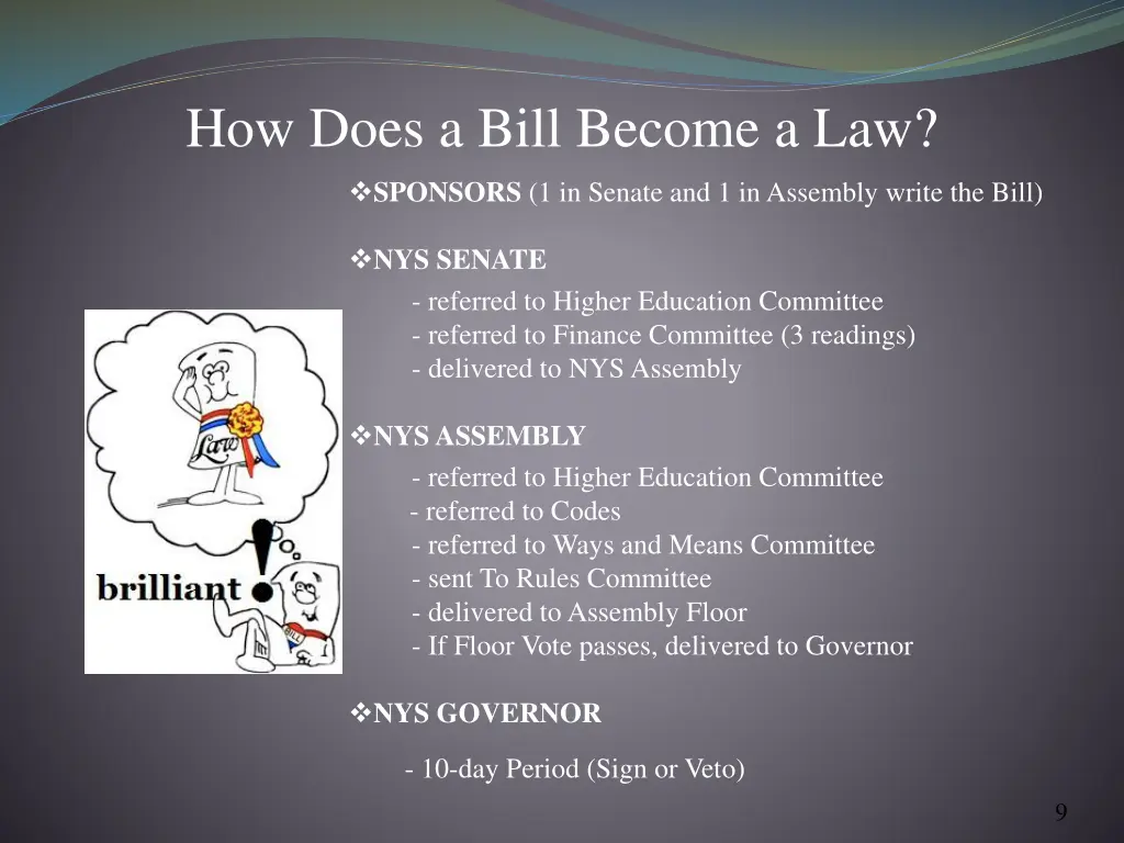 how does a bill become a law