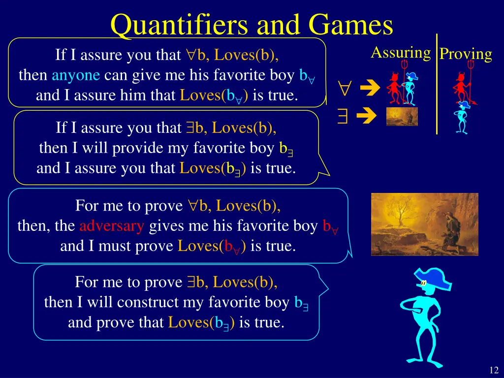 quantifiers and games if i assure you that