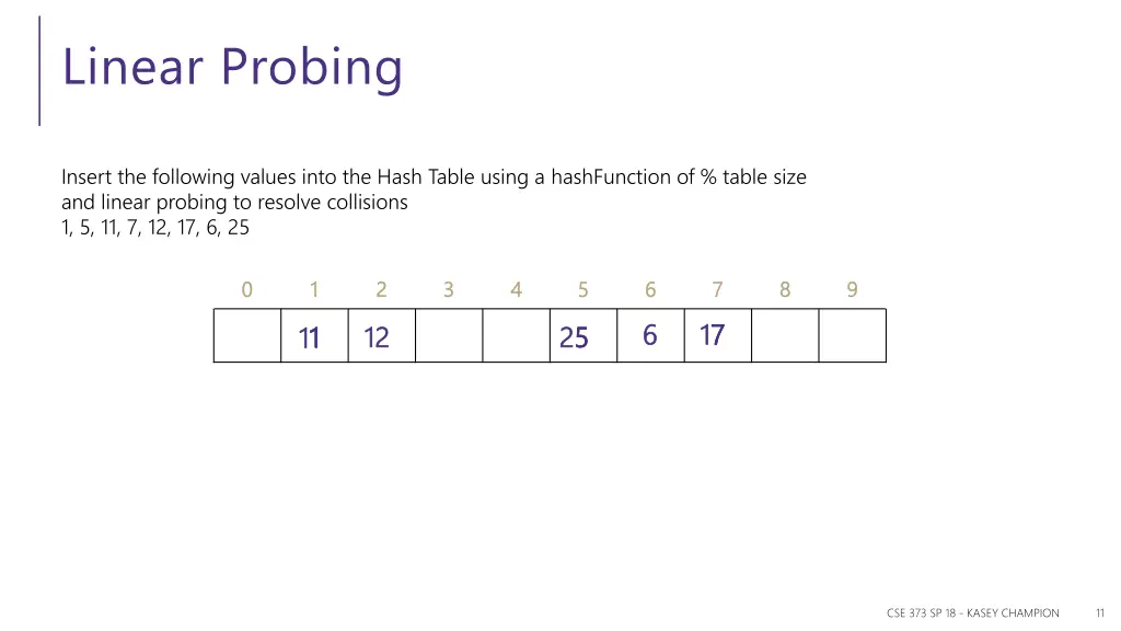 linear probing