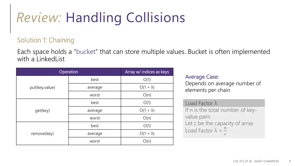 review handling collisions