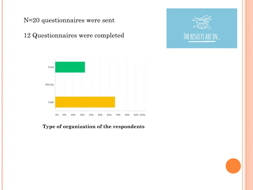 n 20 questionnaires were sent