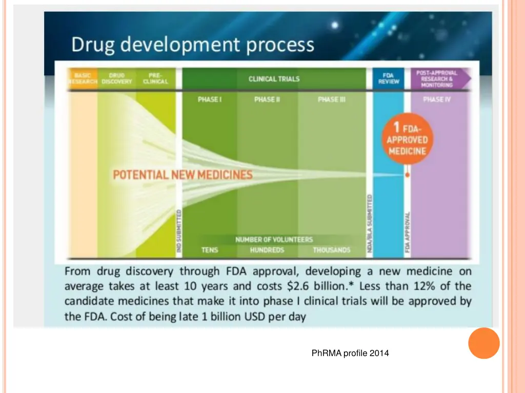phrma profile 2014