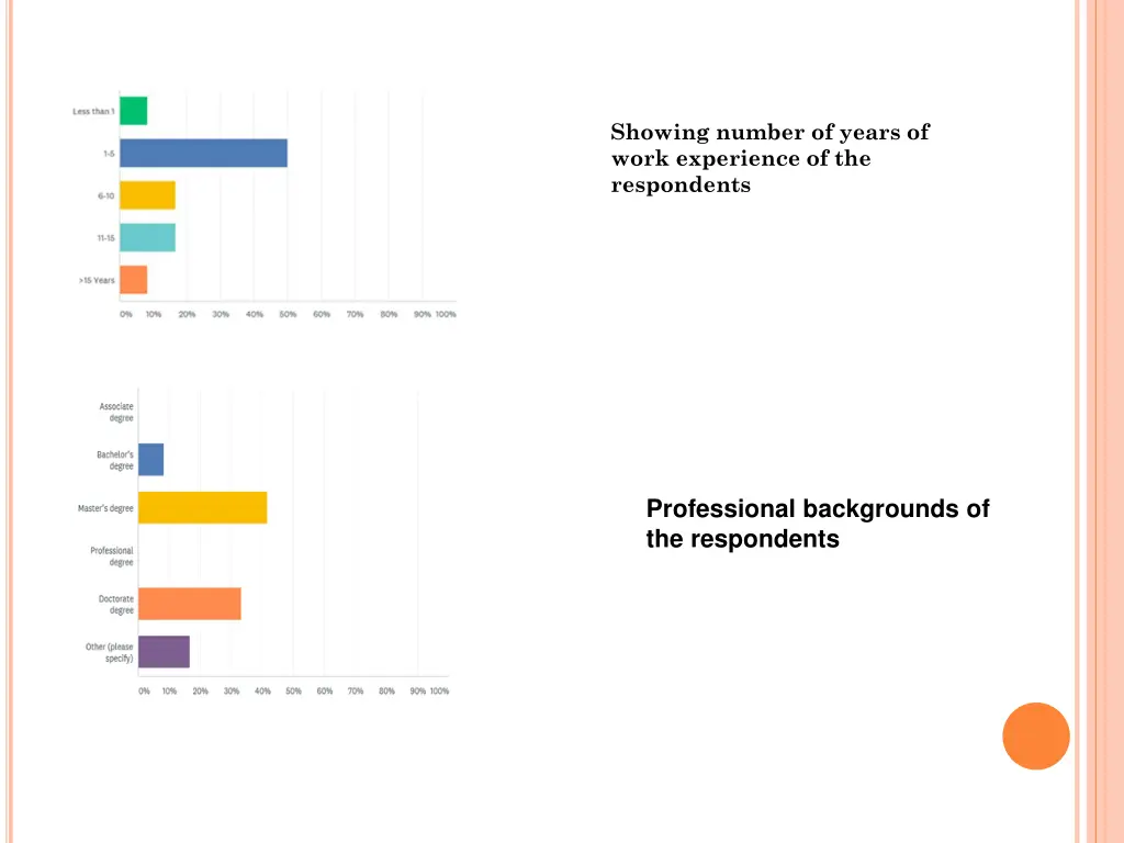 showing number of years of work experience