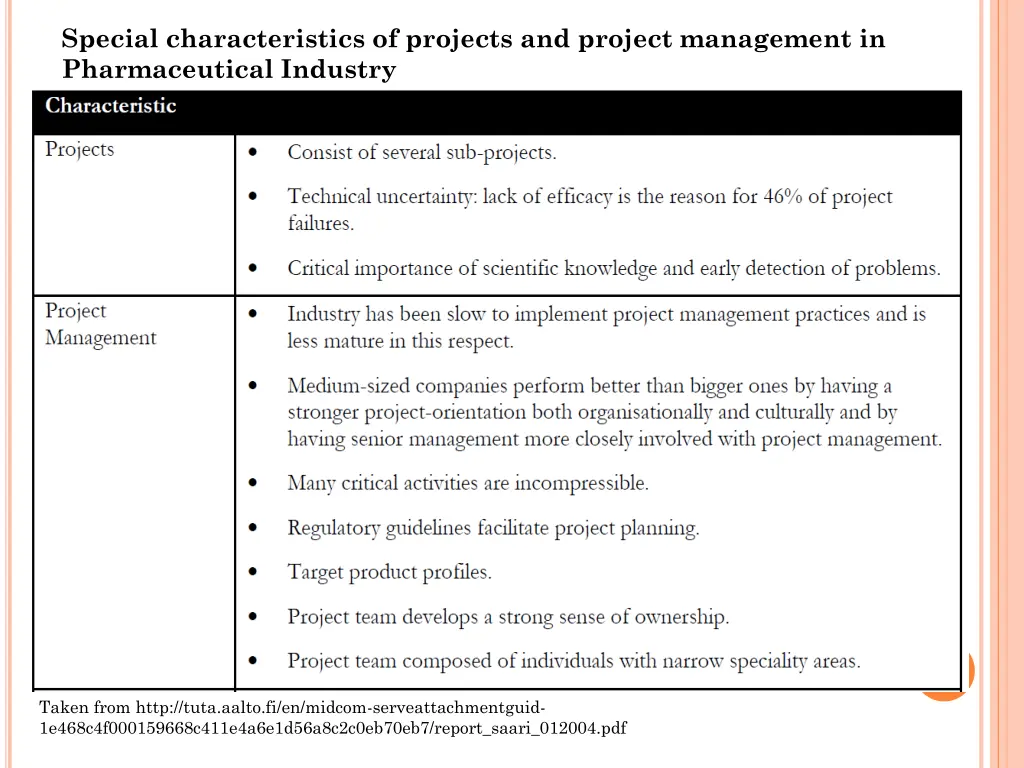 special characteristics of projects and project