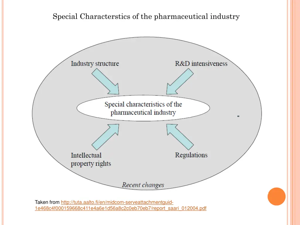 special characterstics of the pharmaceutical