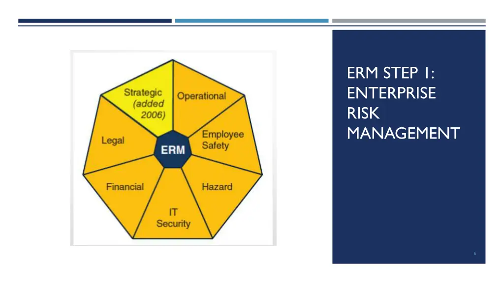 erm step 1 enterprise risk management