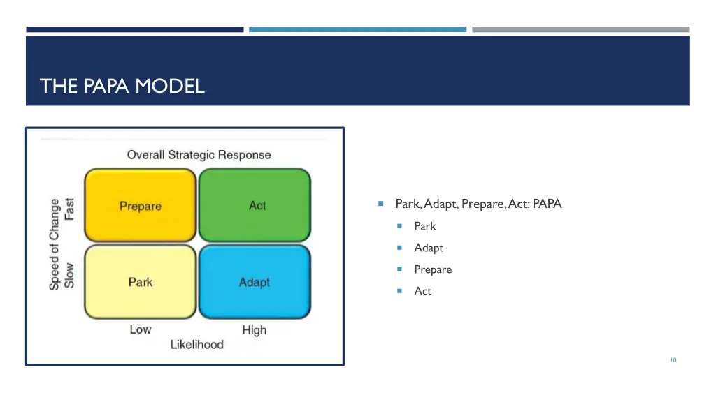 the papa model