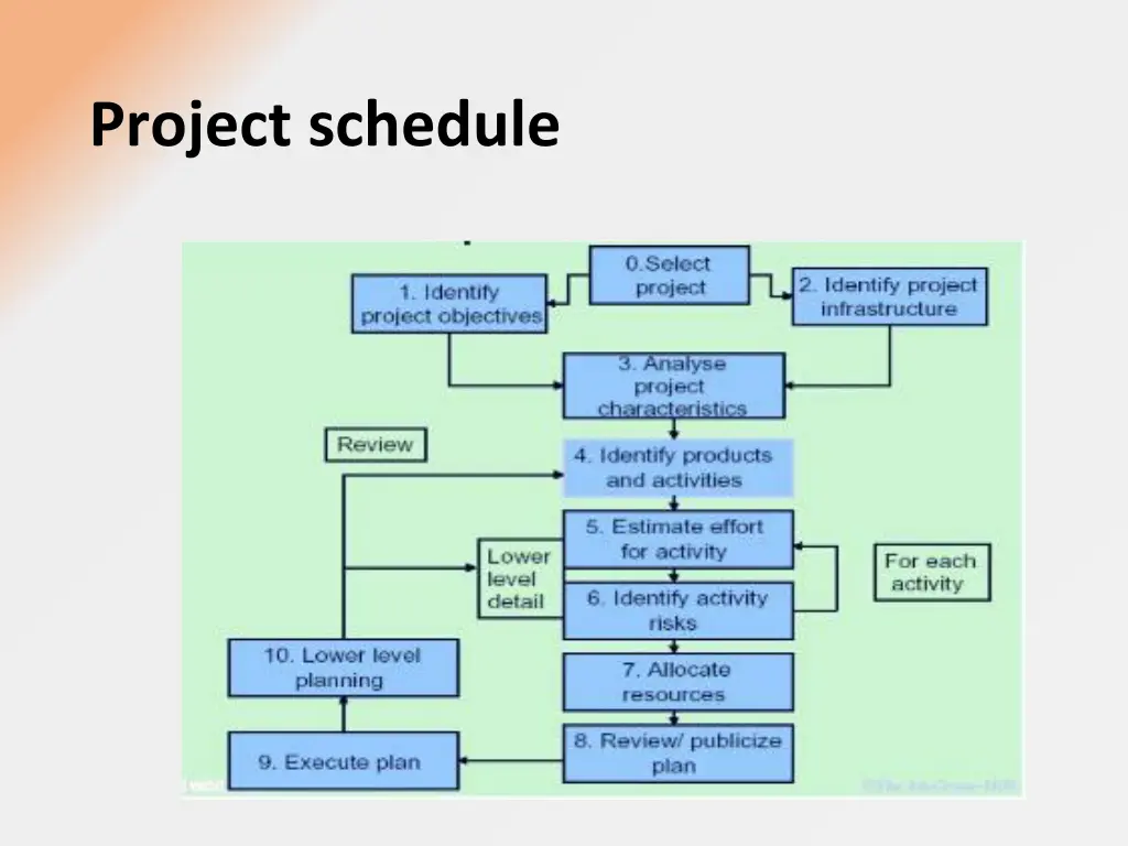 project schedule 1