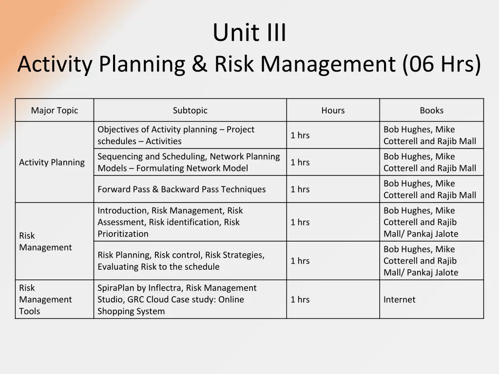unit iii 2