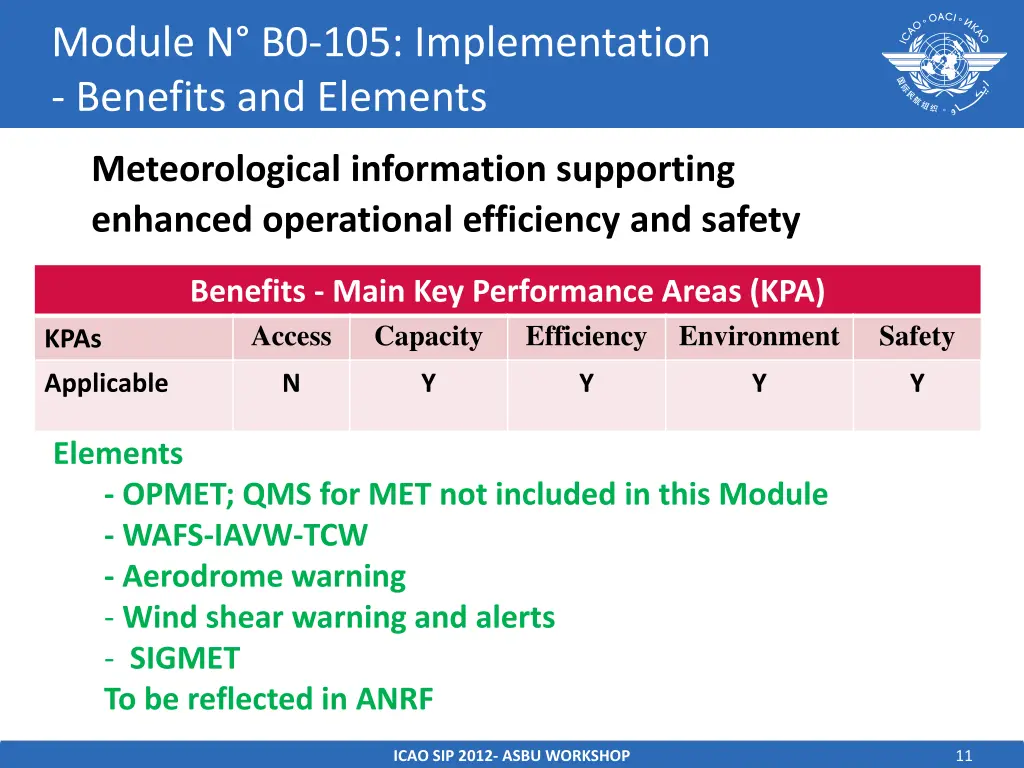 module n b0 105 implementation benefits
