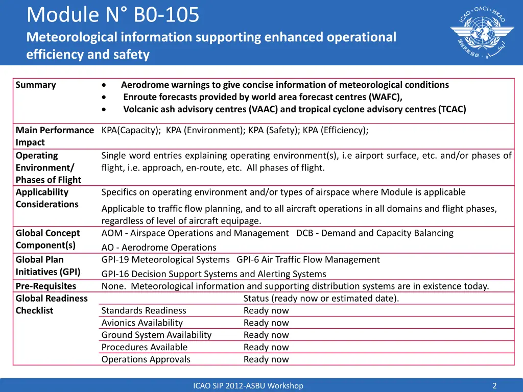 module n b0 105 meteorological information