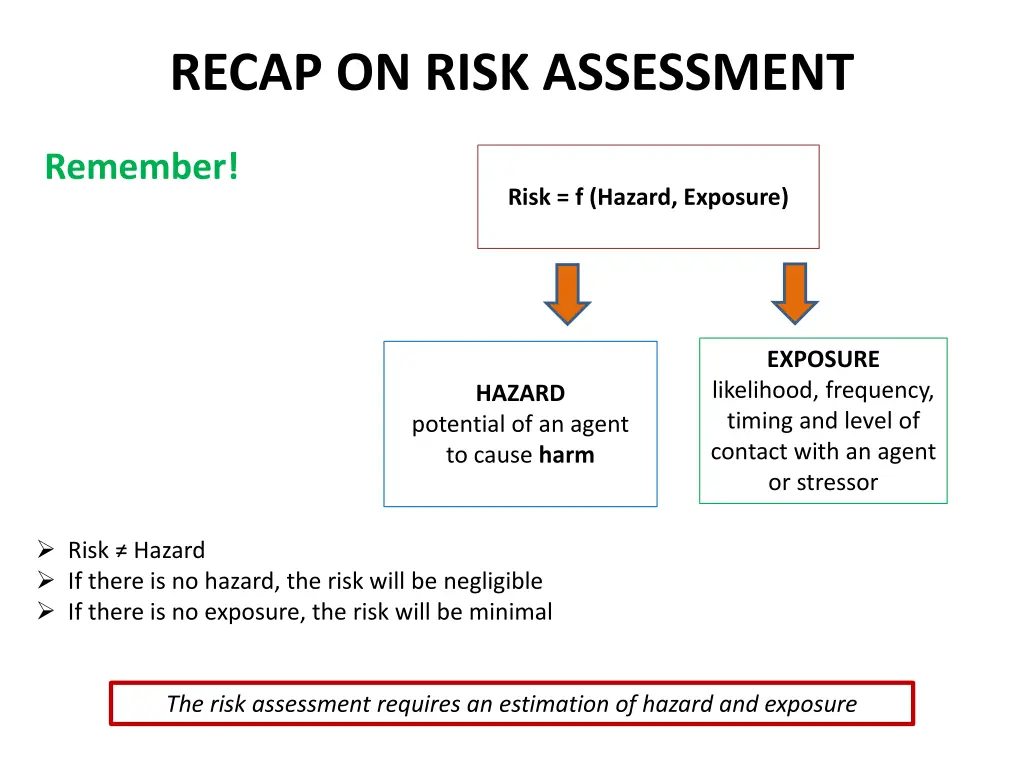 recap on risk assessment 1