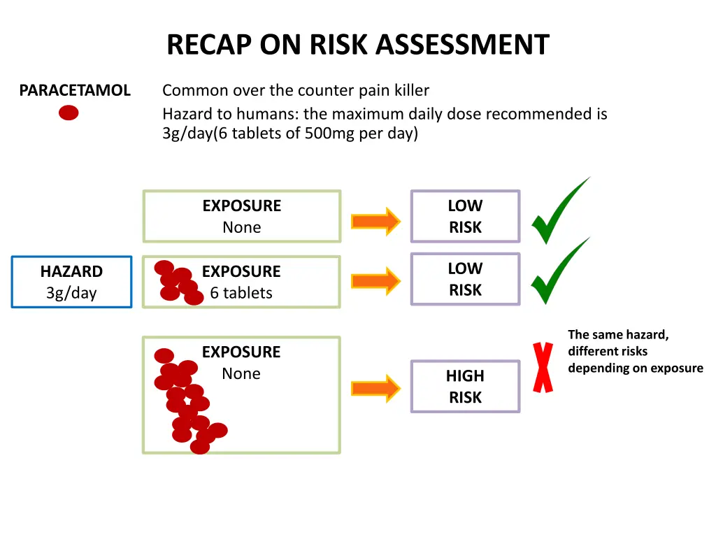 recap on risk assessment 2