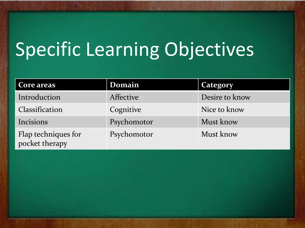 specific learning objectives