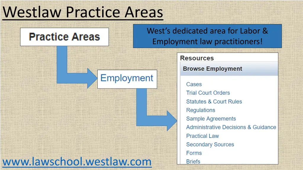 westlaw practice areas