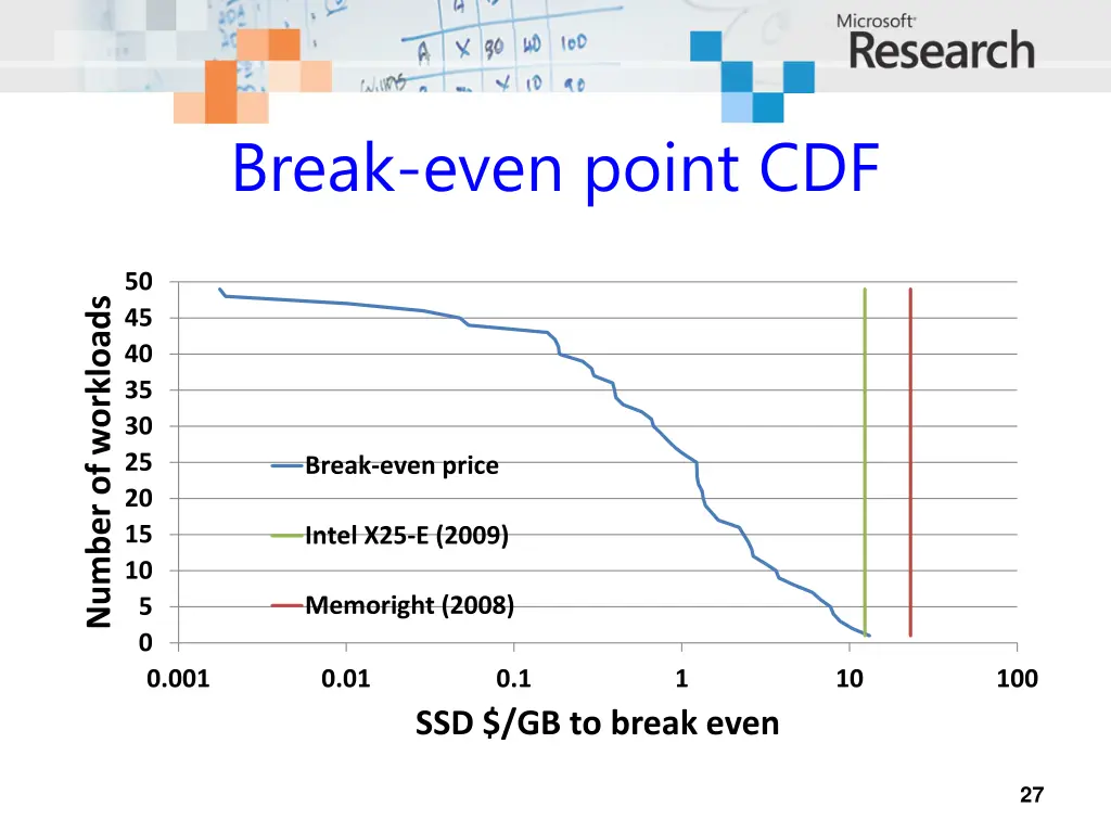 break even point cdf 1