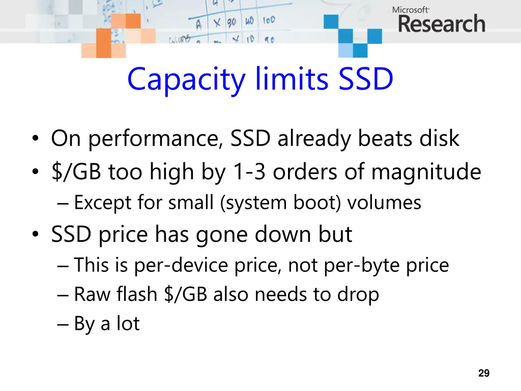 capacity limits ssd