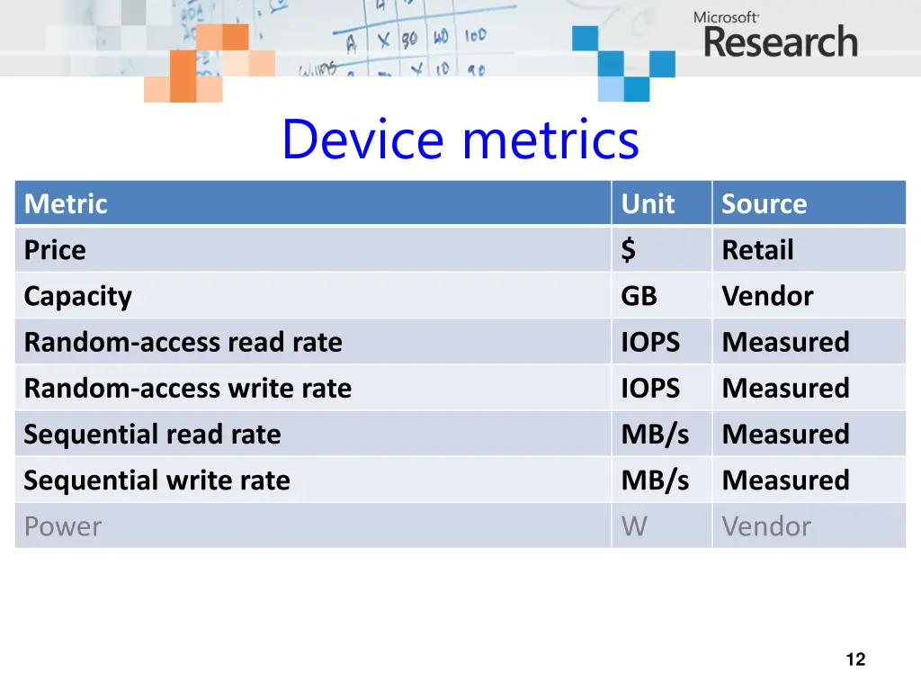 device metrics