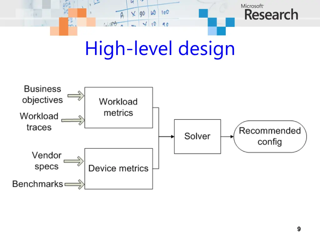 high level design