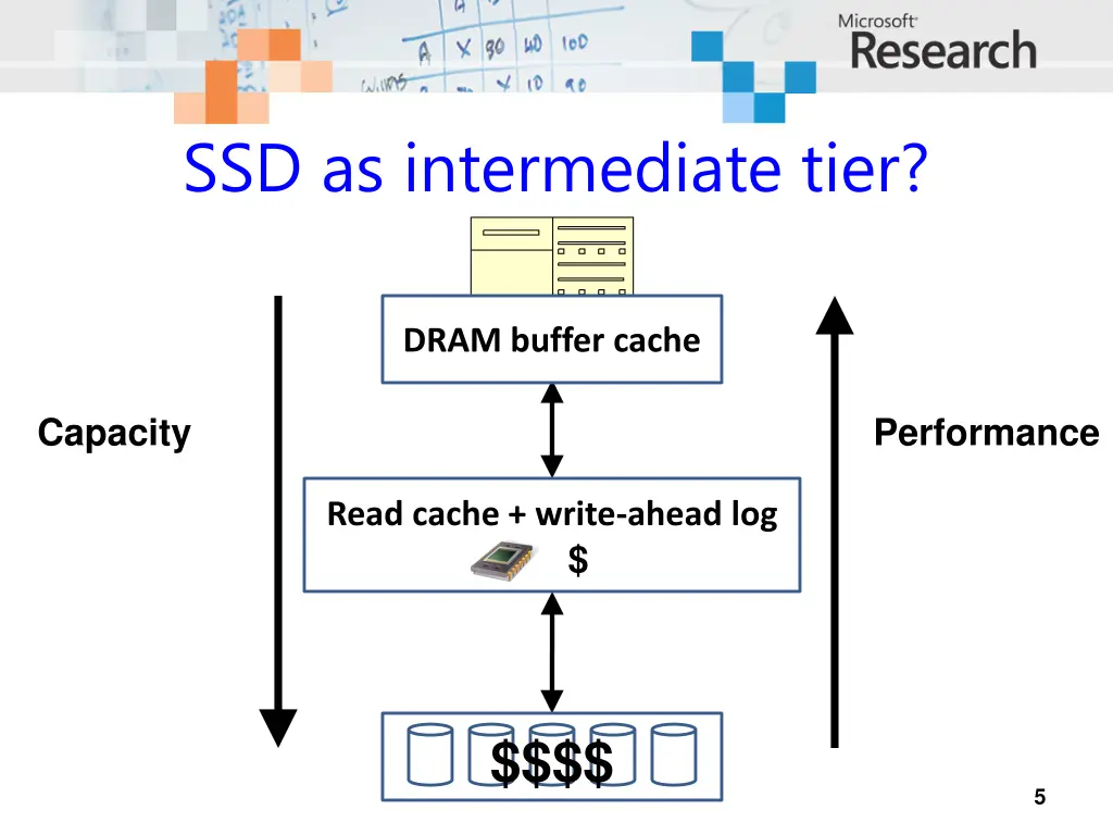 ssd as intermediate tier