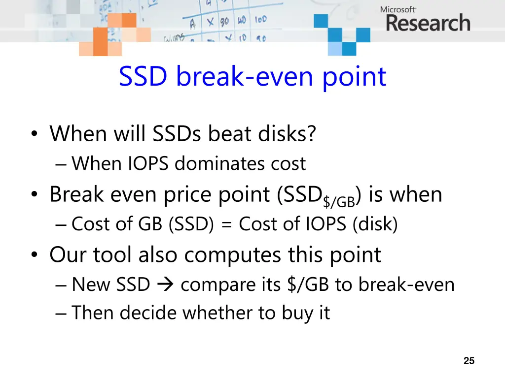 ssd break even point