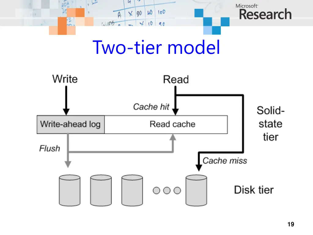 two tier model